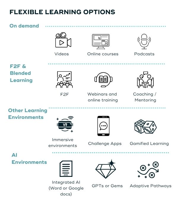 Flexible learning options