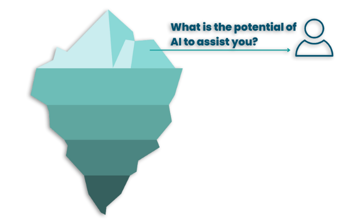 ai-potential-graphic